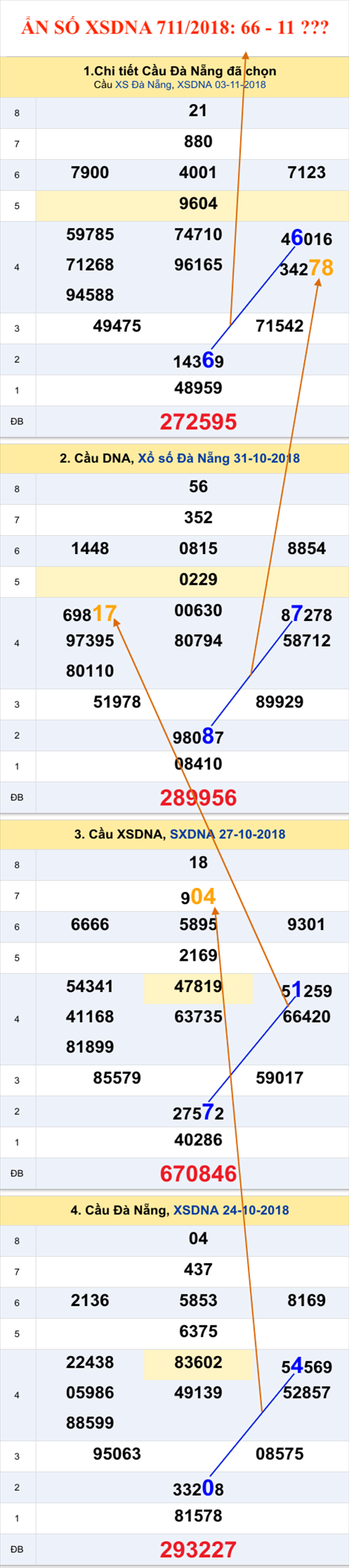 Tham khao an so XSDNA 7-11-2018 Tham khao an so XSDNA 7-11-2018